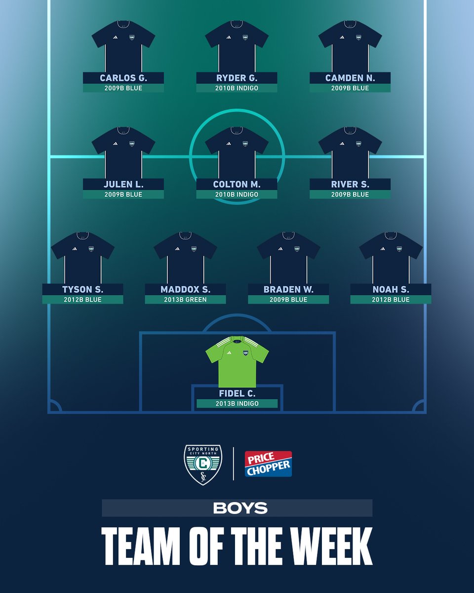 Sporting City North tweet media