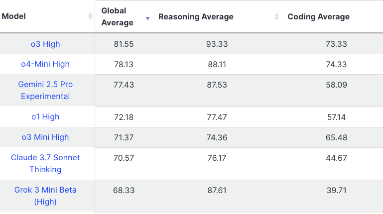 Bindu Reddy tweet media