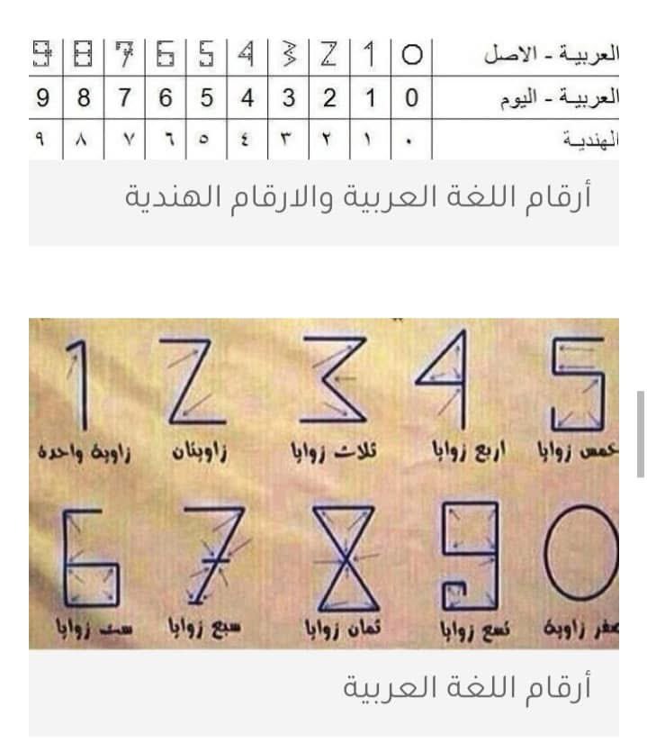 #السعودية تعتمد الارقام العربية كخط عربي رسمي … 
هكذا يكون التحديث والتجديد واثبات الهوية الاصلية الاصيلة العربية .. 

ادام الله تقدمكم وازدهاركم ..