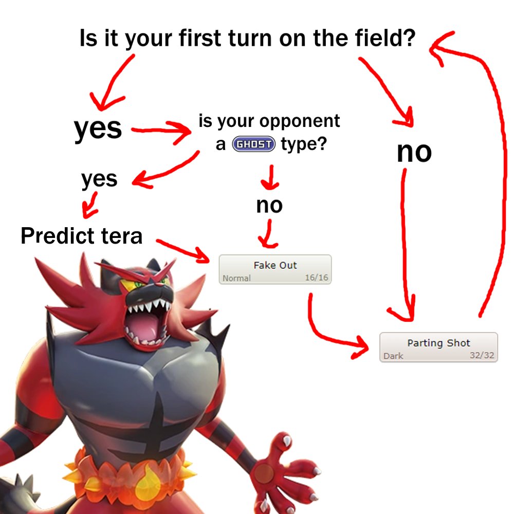 Incineroar tweet media