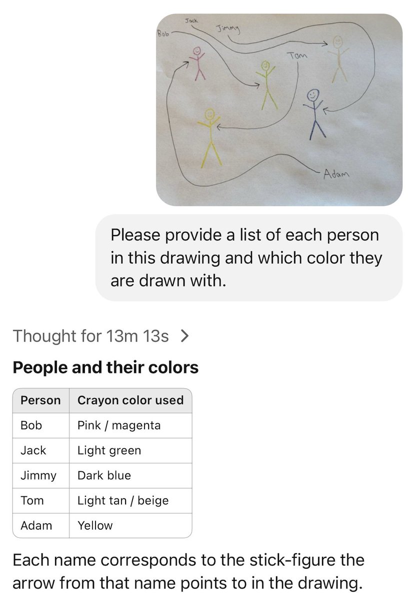 lukeprog's tweet image. Tyler Cowen: &quot;I&apos;ve seen enough, I&apos;m calling it, o3 is AGI&quot;

Meanwhile, o3 in response to the first prompt I give it: