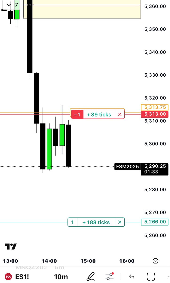 DRICTDisciple's tweet image. Scaled into ES, DR, framed with std dvs, using price action