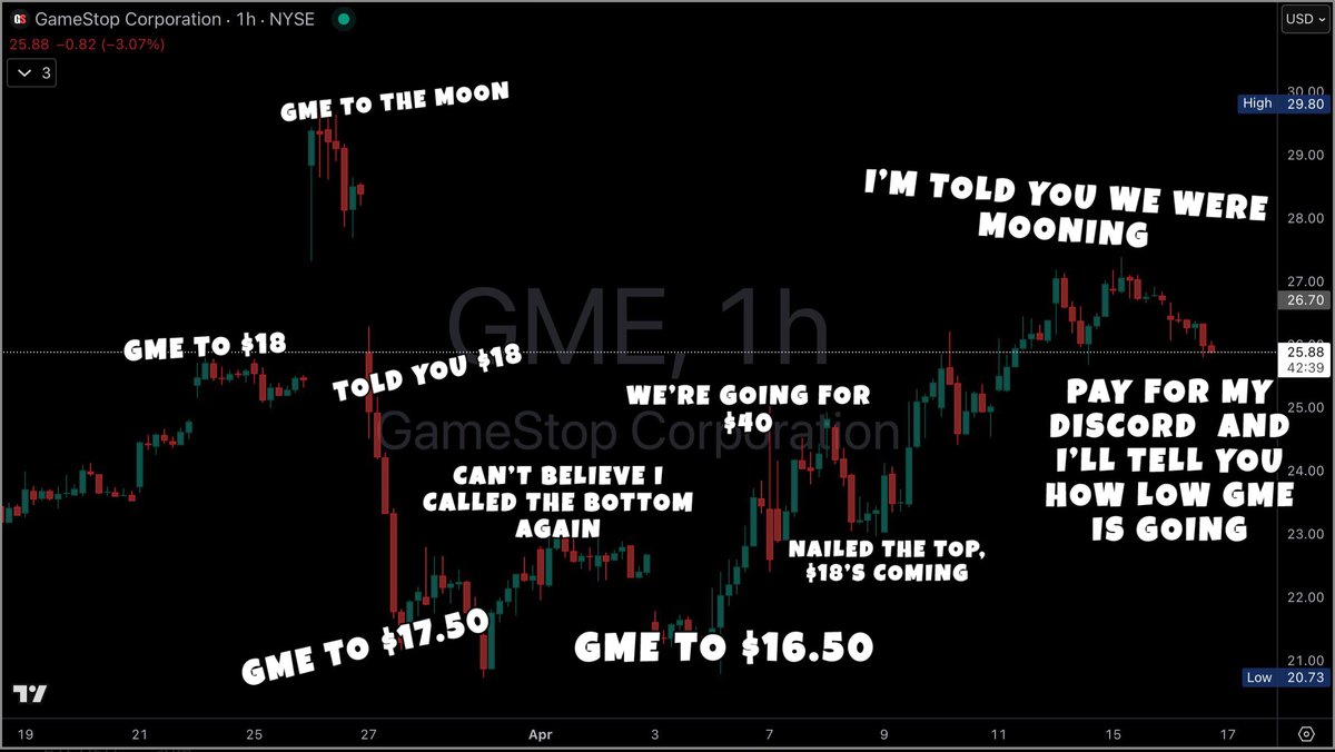 ShaunFitzzzy's tweet photo. “Experts” on trading $GME be like…… https://t.co/dB08Mzclyu