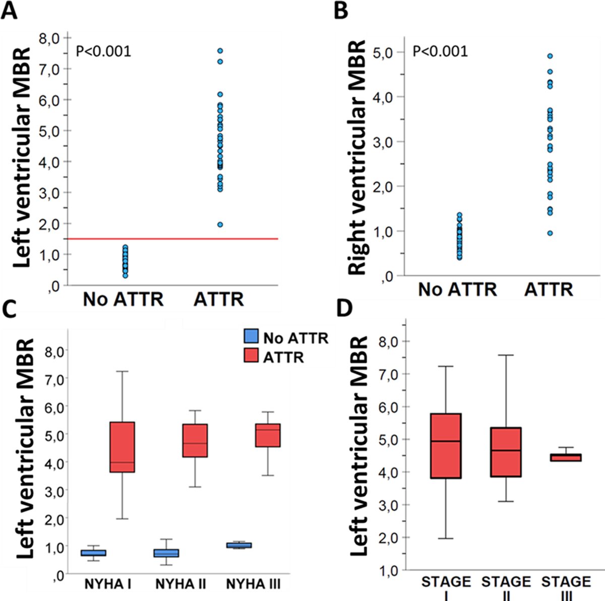 Journal of Nuclear Cardiology (@jncjournal) on Twitter photo Left ventricular myocardium-to-blood ratio >1.5 on 99mTc-HMDP SPECT/CT accurately detects ATTR-CM <a href="/helsinkiuni/">University of Helsinki</a> #cvnuc #amyloidosis
Read now👉bit.ly/43W8YG9 Left ventricular myocardium-to-blood ratio >1.5 on 99mTc-HMDP SPECT/CT accurately detects ATTR-CM <a href="/helsinkiuni/">University of Helsinki</a> #cvnuc #amyloidosis
Read now👉bit.ly/43W8YG9