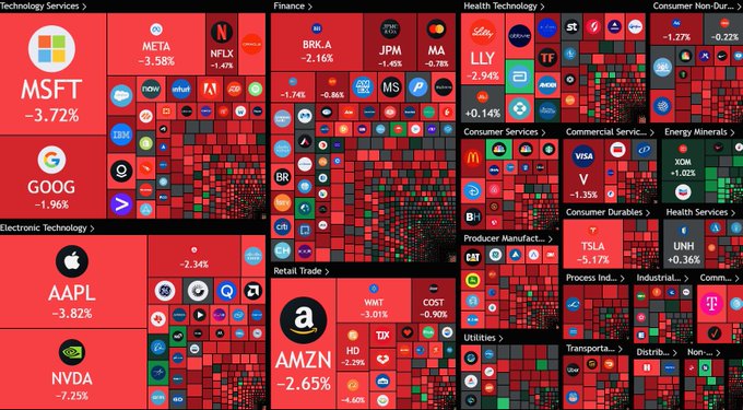 GordonGekko's tweet photo. $1.5 TRILLION wiped from the stock market today

Meanwhile SOL is up 6%

Crypto market decoupling? 👀 https://t.co/XwqC7d6pX7