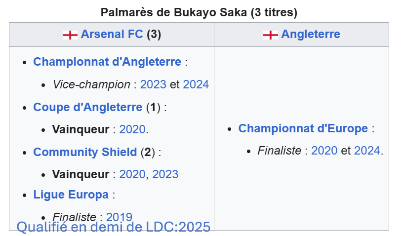 Blackikou_'s tweet photo. @bleubite007 Félicitations pour le palmarès https://t.co/pXKFTypuiS