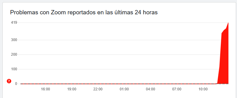 Parece que <a href="/Zoom/">Zoom</a> tiene problemas técnicos, y esta presentando fallas. Esperaremos 5min a que le den botonazo al modem; sino tendremos que regandear el #BugBites