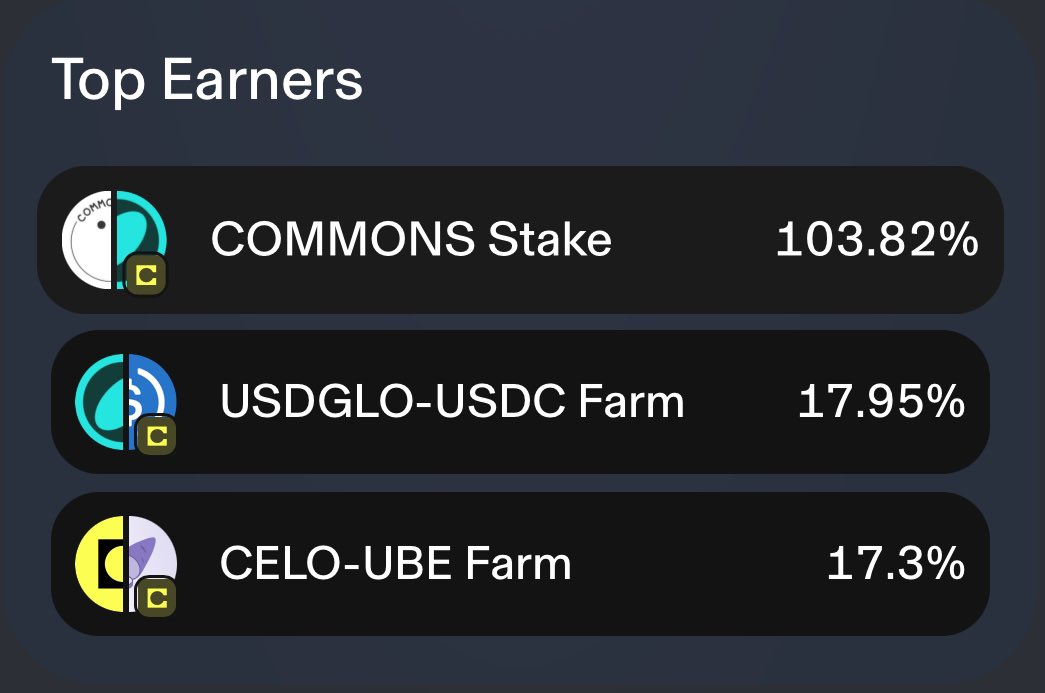Stake $COMMONS and earn $USDGLO (<a href="/glodollar/">Glo Dollar</a>) on @Ubeswap 👀

app.ubeswap.org/#/stakes/0xfB8…