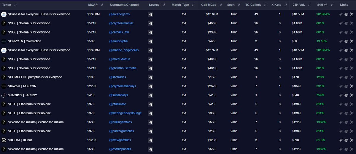 What's for everyone?

🎥Watching all calls live on the Call Fusion web app. 

#Baseisforeveryone
#Solanaisforeveryone