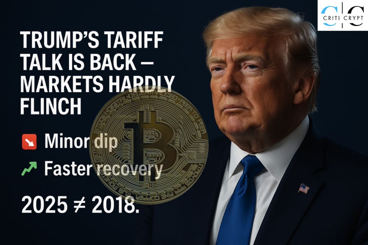 criticrypt's tweet photo. Trump’s tariff talk is back — markets barely flinch.
📉 Minor dip
📈 Faster recovery
With Bitcoin & risk assets maturing, macro shocks like tariffs just don’t hit the same.
2025 ≠ 2018.
#Crypto #Web3 #Bitcoin #Macro #Tariffs #Criticrypt #TrumpTariffs https://t.co/DQJsXRJgAy