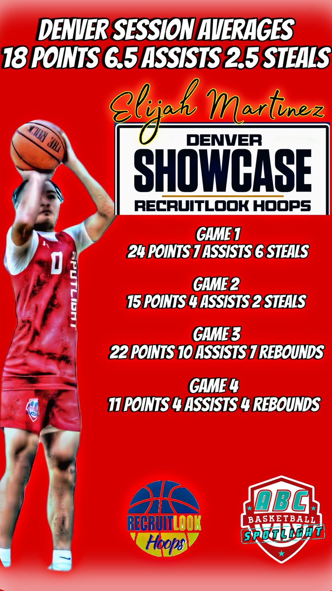 ElijahMtz2027's tweet photo. @RL_Hoops Denver session. 3-1 on the weekend. Averages and game stats. Highlights coming soon @coach_bmase @AbcSpotlightNM @PrepHoops_NM @KJ_Ford4 https://t.co/tKV5ha7Fgx