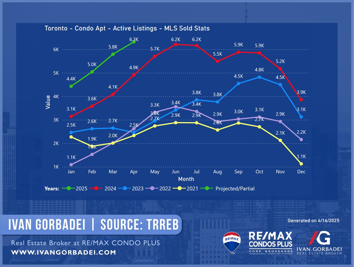 Ivan Gorbadei tweet media