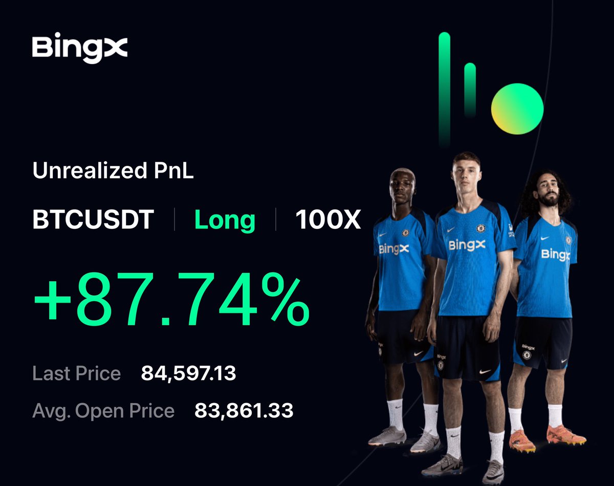 Bu analizime göre long poz almıştım. Pozum 1r karda.

Stobu girişe çekip yarısını kapatıp saldım.

Üst üste kazandıran 13.işlem oldu. Yoruldum baya arkadaşlar, ama değdi☺️#bitcoin