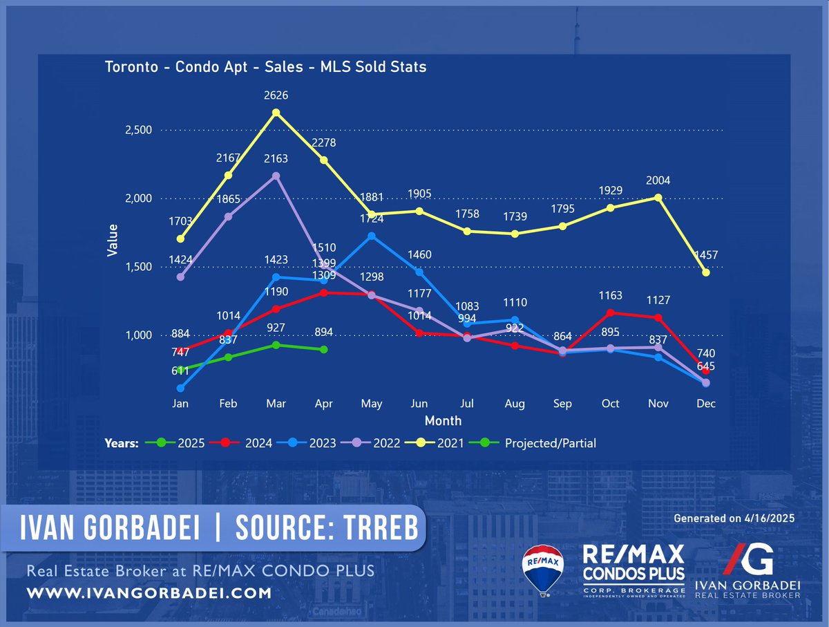 Ivan Gorbadei tweet media
