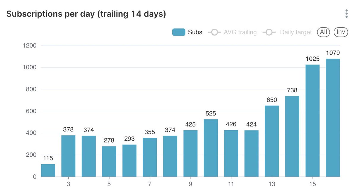 amir ๐ (@amirhaleem) on Twitter photo right now <a href="/helium_mobile/">Helium Mobile ๐ โ๏ธ</a> is outpacing all major US telco's for pre-paid net new subscribers
help us beat them out in 2025 ๐ right now <a href="/helium_mobile/">Helium Mobile ๐ โ๏ธ</a> is outpacing all major US telco's for pre-paid net new subscribers
help us beat them out in 2025 ๐