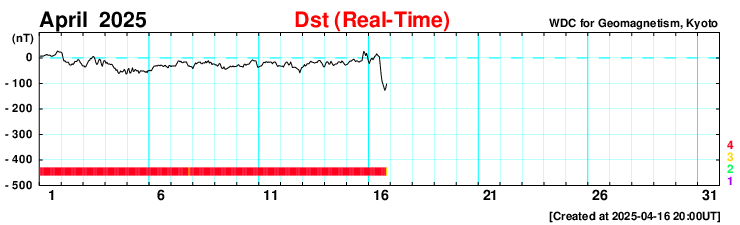 Vincent_Ledvina's tweet image. The geomagnetic storm today is officially (according to Dst) the 2nd strongest storm of 2025 and the strongest storm in over four months! It always feels good to have some decent space weather events to talk about :)

Hopefully, we can keep this up through the rest of the year!