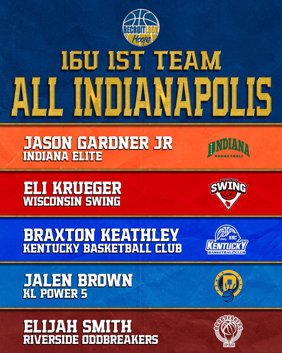 RecruitLook Hoops tweet media