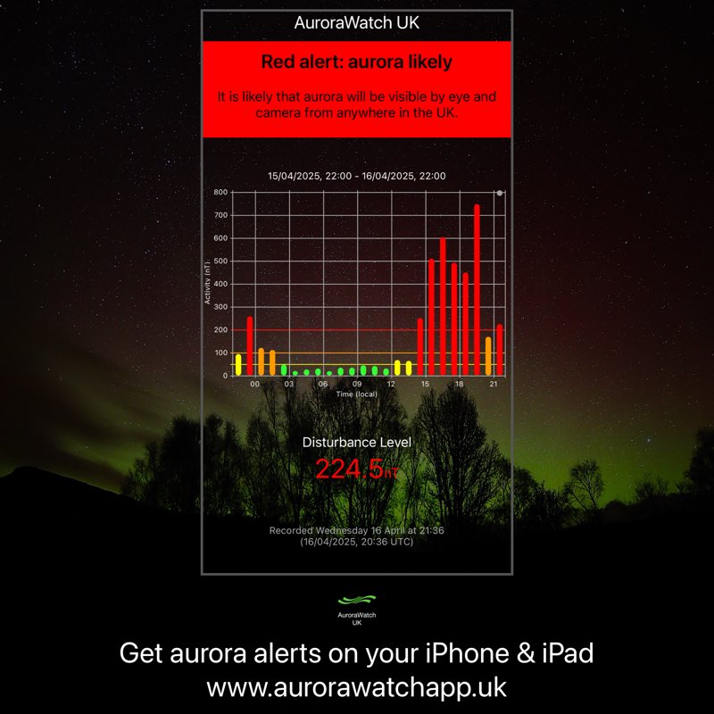 PAUL MOANE (@paulmoane) on Twitter photo AuroraWatch UK
Red alert: aurora likely
Viewing Aurora Borealis requires clear, dark skies away from light pollution.
Get Aurora alerts on iPhone & iPad from <a href="/aurorawatchuk/">AuroraWatch UK</a>.
aurorawatchapp.uk
#Aurora AuroraWatch UK
Red alert: aurora likely
Viewing Aurora Borealis requires clear, dark skies away from light pollution.
Get Aurora alerts on iPhone & iPad from <a href="/aurorawatchuk/">AuroraWatch UK</a>.
aurorawatchapp.uk
#Aurora