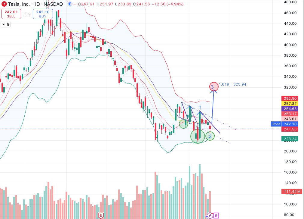 Directional Investor tweet media
