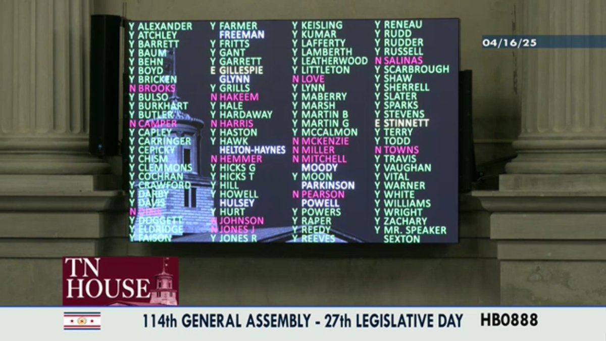 Thank you to TN Rep. Chris Todd and the Tennessee House for passing HB 888 to ensure TN’s elections are free from the corrupting influence of foreign funding! 👏

Yet another state ensuring foreign nationals cannot influence ballot measures through contributions or expenditures.