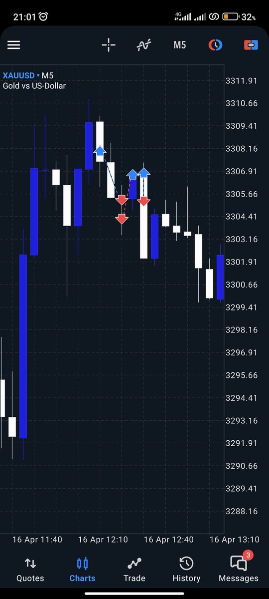 stenryx's tweet photo. Today I paid 2.9% tuition to the market trading completely out of plan, cause of the loss I couldn't take my main set-up because I'm down over some shitty trades leaving my account at overall DD of 6.13%.  same shit has cost my account, I only have 3.8% from blowing this account. https://t.co/56XN9i00An