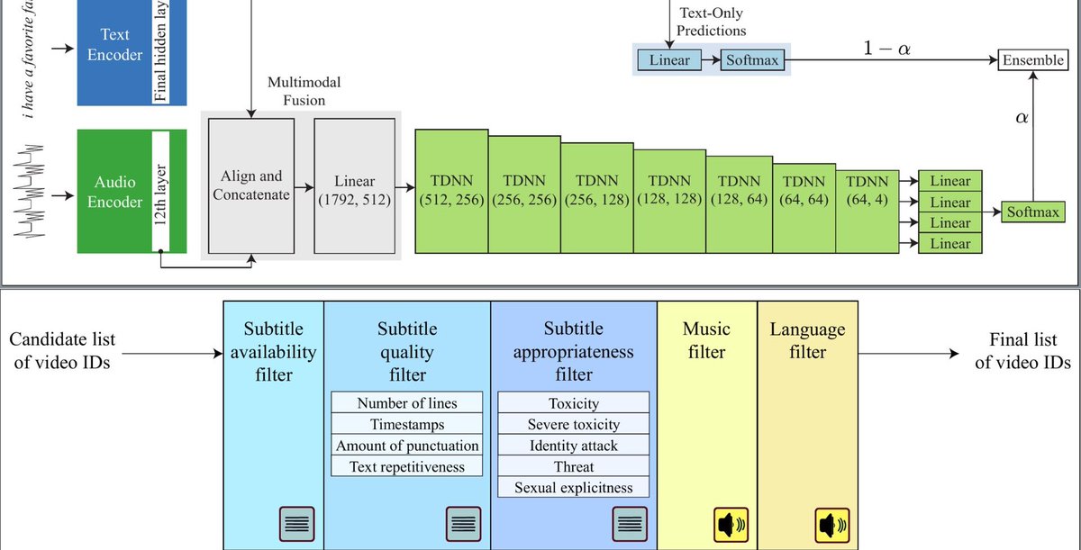 The Data Science Institute at Columbia University (@datascicolumbia) on Twitter photo #ColumbiaAI News: Professor Homayoon Beigi’s new approach to speech recognition could make voice-to-text systems smarter and more human-like.
Read more from <a href="/EE_ColumbiaSEAS/">Columbia | EE</a>:
ee.columbia.edu/news/making-sp… #ColumbiaAI News: Professor Homayoon Beigi’s new approach to speech recognition could make voice-to-text systems smarter and more human-like.
Read more from <a href="/EE_ColumbiaSEAS/">Columbia | EE</a>:
ee.columbia.edu/news/making-sp…