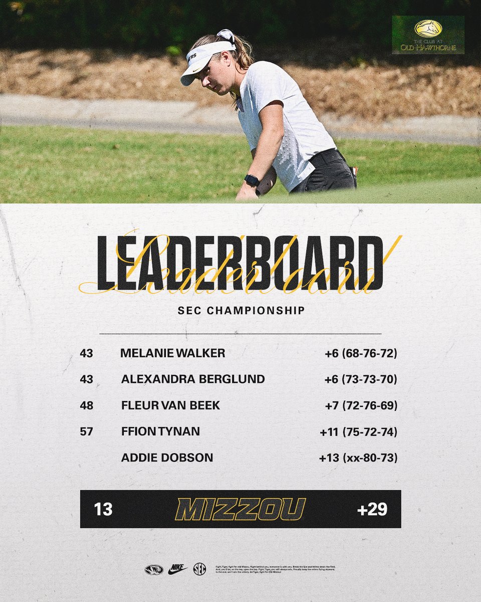 Mizzou program record 869 at the SEC Championship🔥🔥🔥

Tigers turn in the second top-25 dub of the year over No. 21 Vanderbilt‼️

📰bit.ly/3GfhG8H

#MIZ🐯⛳️