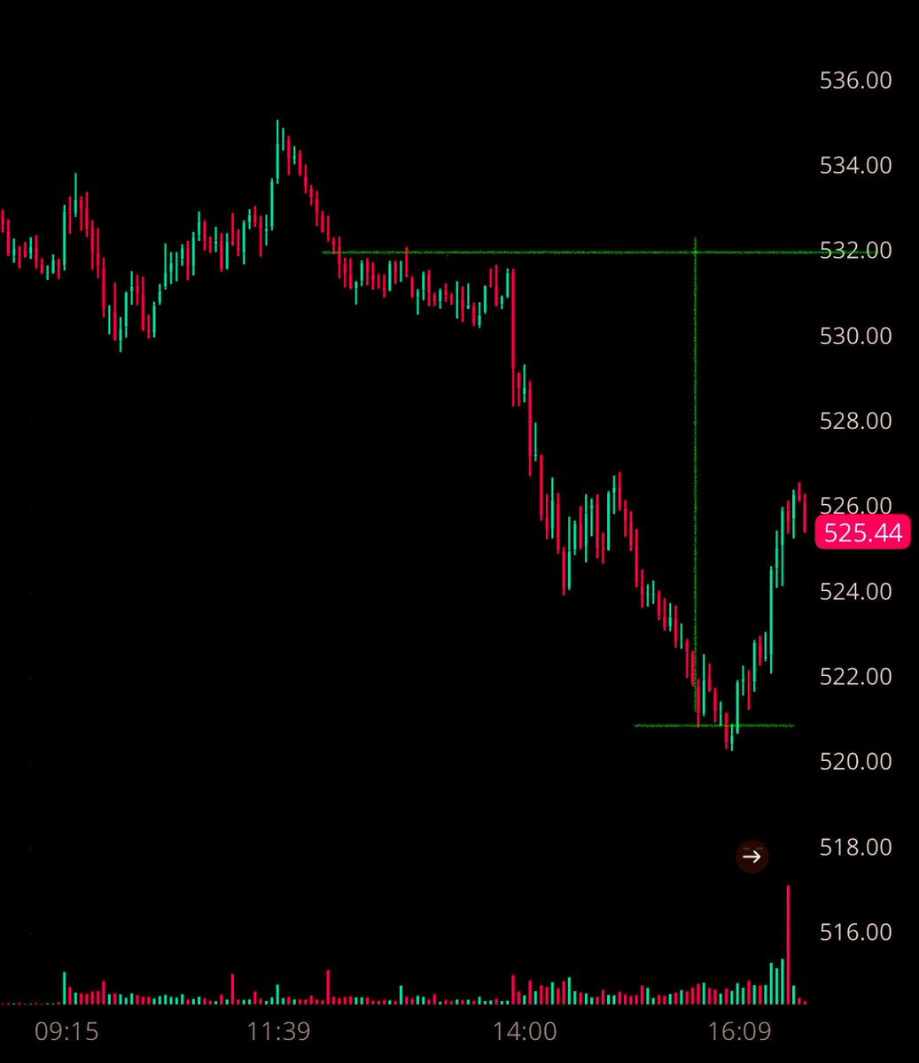 Bully BullShark🦈 tweet media