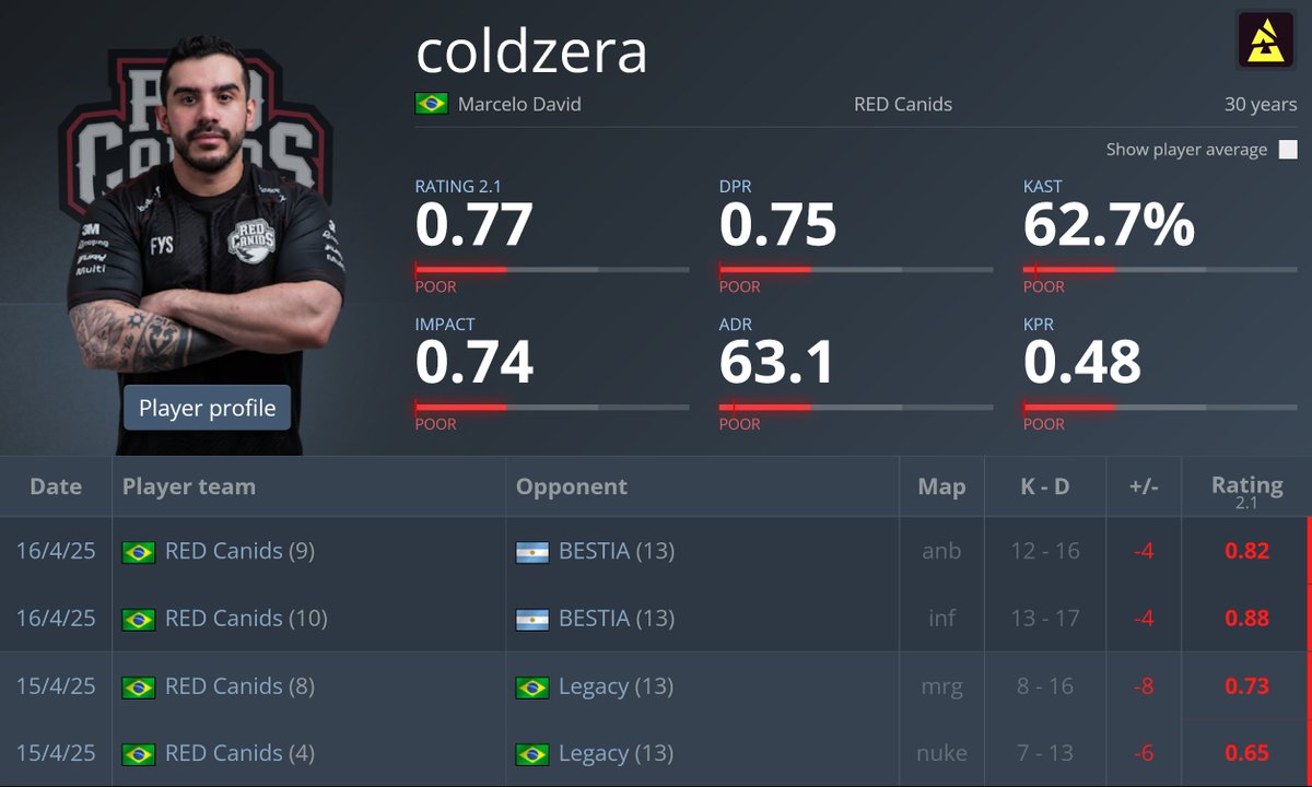 statsmeister tweet media