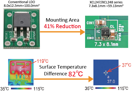 【New Product】 36V/600mA Compact Coil-Integrated Step-Down DC/DC Converter XCL247/XCL248
product.torexsemi.com/en/news/produc…
Designed for space-saving and high-efficiency under light loads, these converters are ideal for a wide range of applications, including industrial and consumer use.