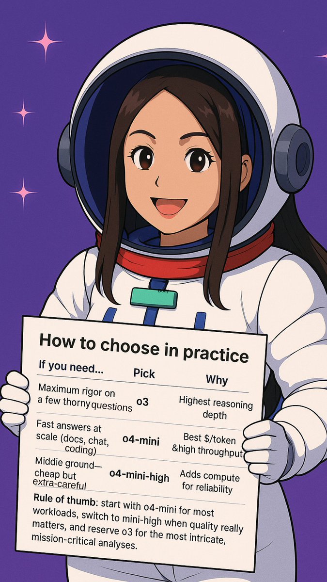 racheltnguyen's tweet image. 🚀✨ Choosing the right model just got easier — and cuter!
Rachel&apos;s got your back with the ultimate guide to using o3, o4-mini, and o4-mini-high 💻🌌
Save this for when you&apos;re VIBE CODING at light speed! ⚡️👩‍🚀 #vibecoding #GPTmodels #o3 #o4mini #o4minihigh  #ChatGPT #OpenAI