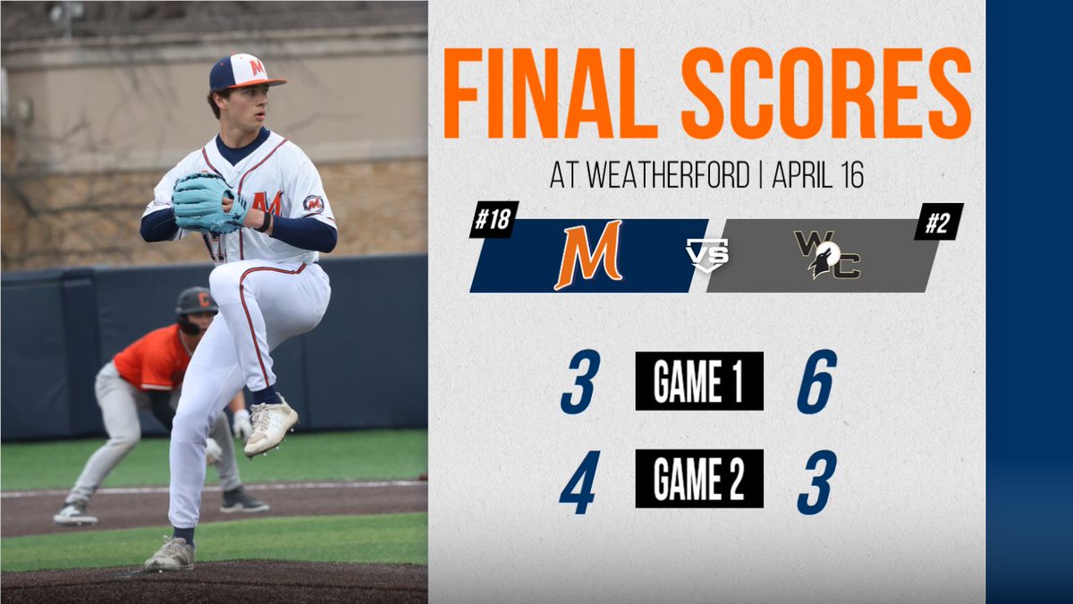 The #18 Highlanders and #2 Coyotes split today's doubleheader in Weatherford.

#GoLanders | #ContinuingTheLegacy
