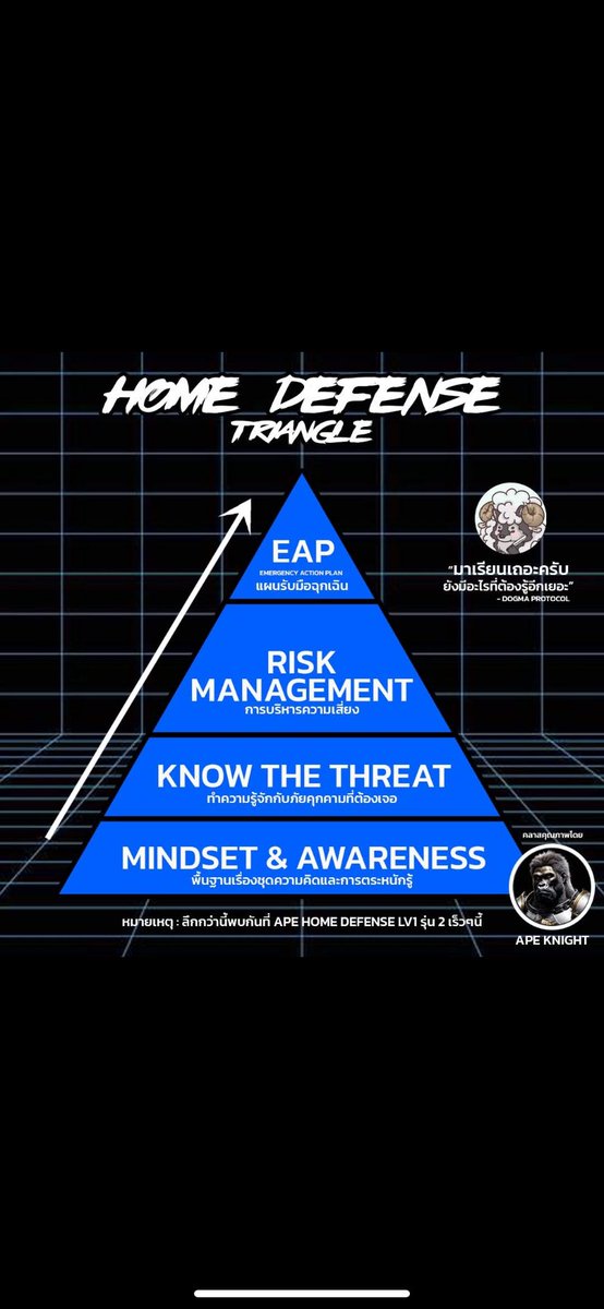 JiTKnight's tweet photo. ขอบคุณทุกเสียงสะท้อนจากคลาส APE Home Defender Level 1 รุ่น 1 ครับ 🫡❤️🤙🏿

จะนำ feedback ที่ได้รับ นำไปพัฒนาให้ดีขึ้นไปอีกในรุ่นต่อๆ ไป 😎

🦍
#StayAPE #alertprotectempower

รุ่น 2 เปิดลงทะเบียนแล้วนะครับ 
สนใจทักมาเล้ยยยยยยย 🔥🔥🔥 https://t.co/9PzoiGbUFC