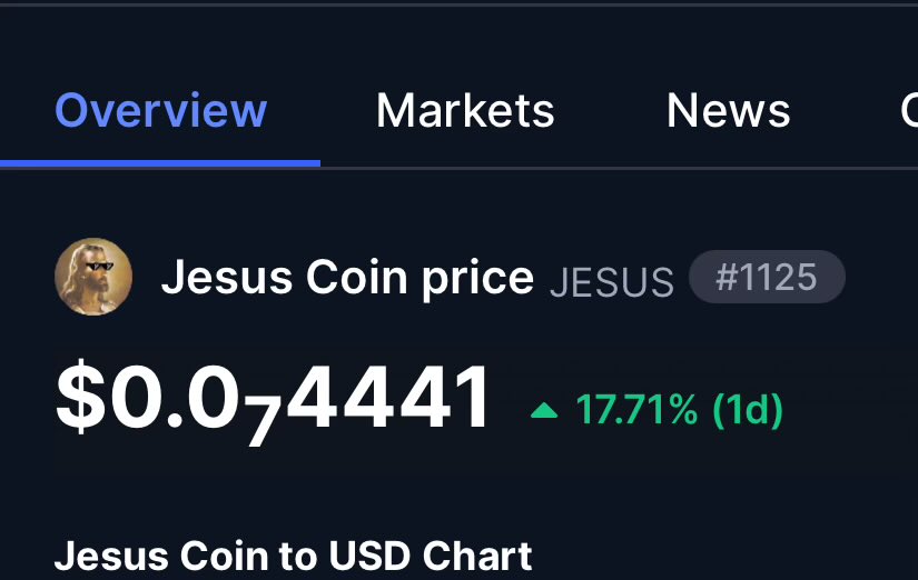 Hey <a href="/0xmakerlee/">MAKER LEE 🙏</a> is $jesus about to crack top 1000?
