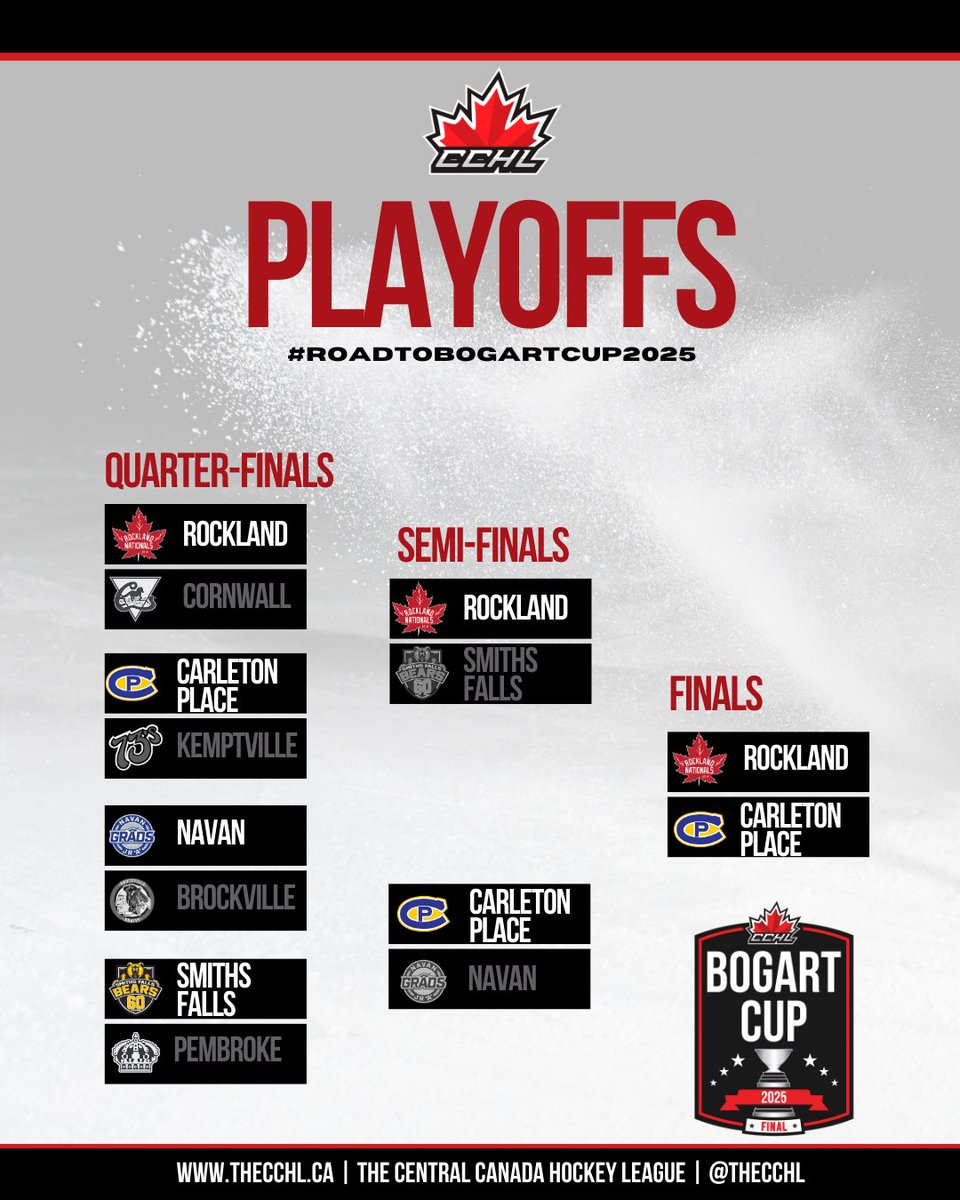 TheCCHL's tweet photo. The Finals are set!
@RocklandNatsJrA  and @CPCANADIANS  will face off in the Bogart Cup Finals, schedule to be released. #roadtobogartcup2025

📸 https://t.co/qiehJ9N999 https://t.co/o5QtND45gF