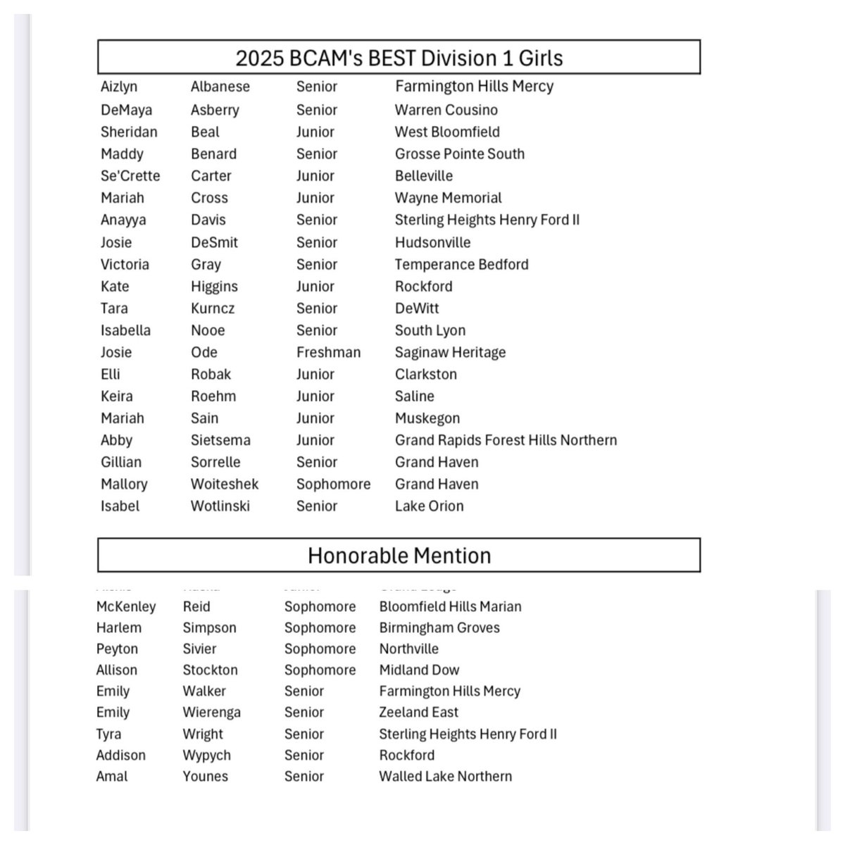 Making the BCAM Division 1 All-State Honorable Mention list is such a huge honor. Thank you <a href="/BCAMCoaches/">BCAM</a> for this selection!