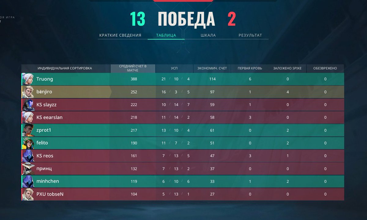 won an easy weekly #7