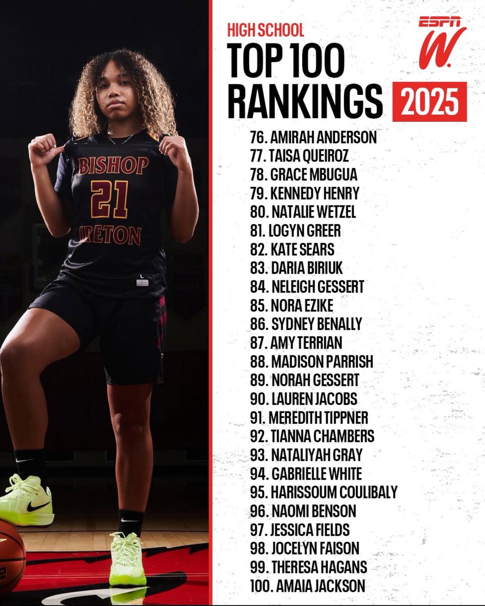 amirahvanderson's tweet image. Grateful for the recognition by @PBRhoops! It’s an honor to be ranked among the best of the best in the @espnW 2025 class 💯 Up next: @BC_WBB.
espn.com/high-school/gi…