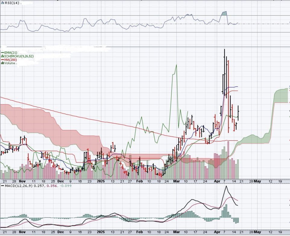 GFOracle's tweet image. Name that name…