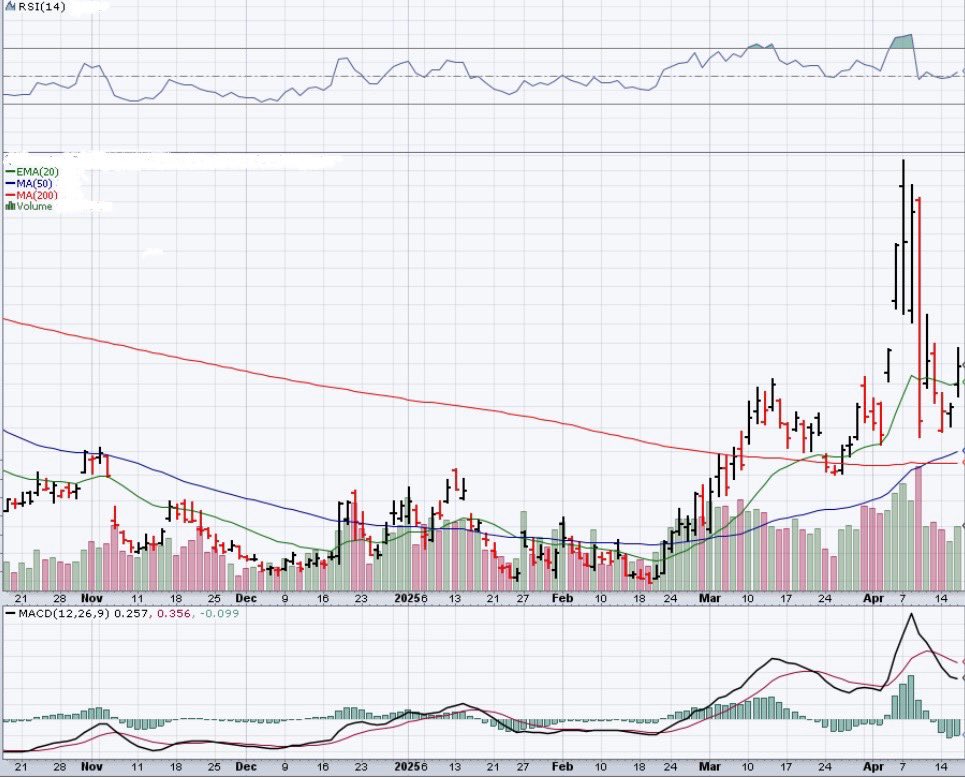 GFOracle's tweet image. Name that name…