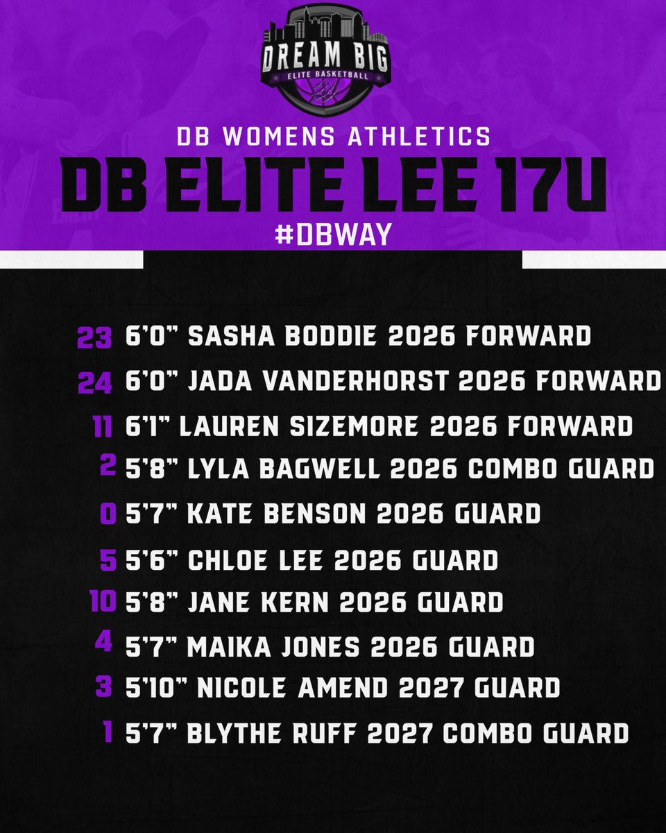 DBEliteWomens (@dbelitewomens) on Twitter photo This roster is loaded with some of the best female talent from NC ‼️ multiple 1st team All-Conference players, All-district player, and girls who love the game and put in the work. Check us out next weekend in PA at Spooky Nook <a href="/SelectEventsBB/">Select Events Basketball</a> <a href="/PGH_NC/">Prep Girls Hoops North Carolina</a> <a href="/Mindy_McCarthy3/">Mindy McCarthy</a> <a href="/CoachJo_Jo/">Jonelle Streed</a> This roster is loaded with some of the best female talent from NC ‼️ multiple 1st team All-Conference players, All-district player, and girls who love the game and put in the work. Check us out next weekend in PA at Spooky Nook <a href="/SelectEventsBB/">Select Events Basketball</a> <a href="/PGH_NC/">Prep Girls Hoops North Carolina</a> <a href="/Mindy_McCarthy3/">Mindy McCarthy</a> <a href="/CoachJo_Jo/">Jonelle Streed</a>