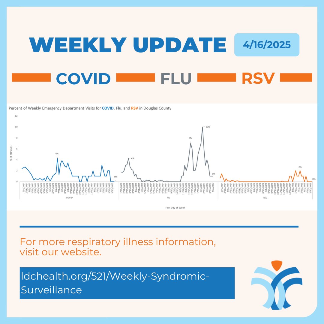 Lawrence-Douglas County Public Health tweet media
