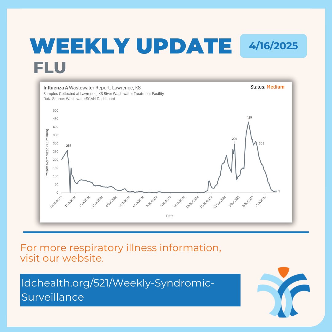 Lawrence-Douglas County Public Health tweet media