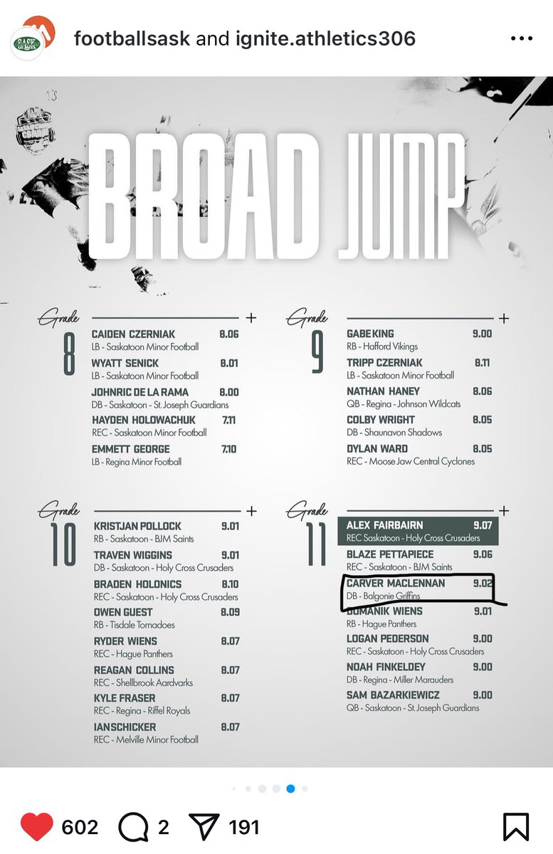 CarverM2026's tweet photo. Ran a‼️4.54‼️40 Yard Dash @FootballSask Combine! https://t.co/46kjQyismH