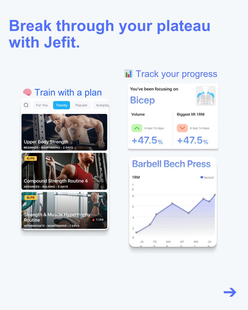 JefitInc's tweet image. Stuck in a plateau? Let’s fix that.

Jefit helps you: 
🧠 Train smarter
📈 Track real progress
💪 Explore 850+ proven routines
No more guessing. Just growth.

📲 Download Jefit and break through.
#Jefit #BreakThePlateau #SmartTraining #WorkoutPlanner #GymApp #StrongerEverySet