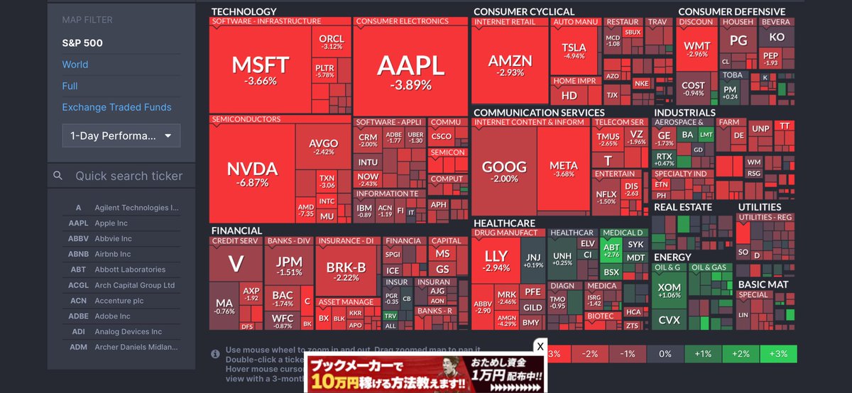 ankomugiuyuki's tweet photo. 米国株下落🇺🇸
・中国向けAI半導体が米政府の輸出規制の対象となる
・パウエルFRB議長が講演会で、早期利下げに慎重な姿勢を示す https://t.co/YNQM9BMARq