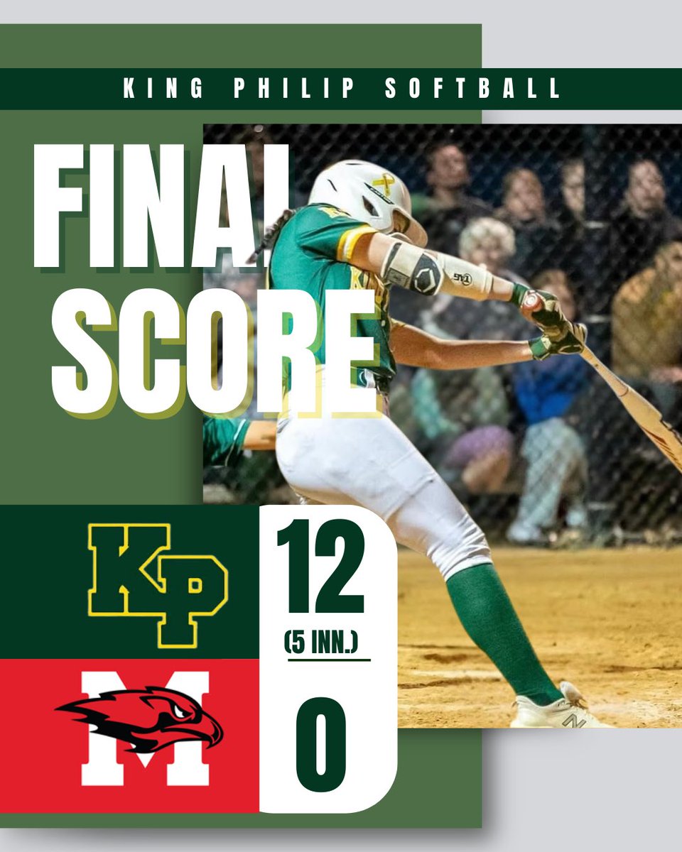 KPHSsoftball's tweet photo. Final in Plainville!
Great win today for KPSB — the Warriors defeat Milford 12-0 in 5 innings! Another strong team performance all around!

#KPSB #WarriorPride #HockomockSoftball #GoKP

@HockomockSports https://t.co/k1Svm7Nx73