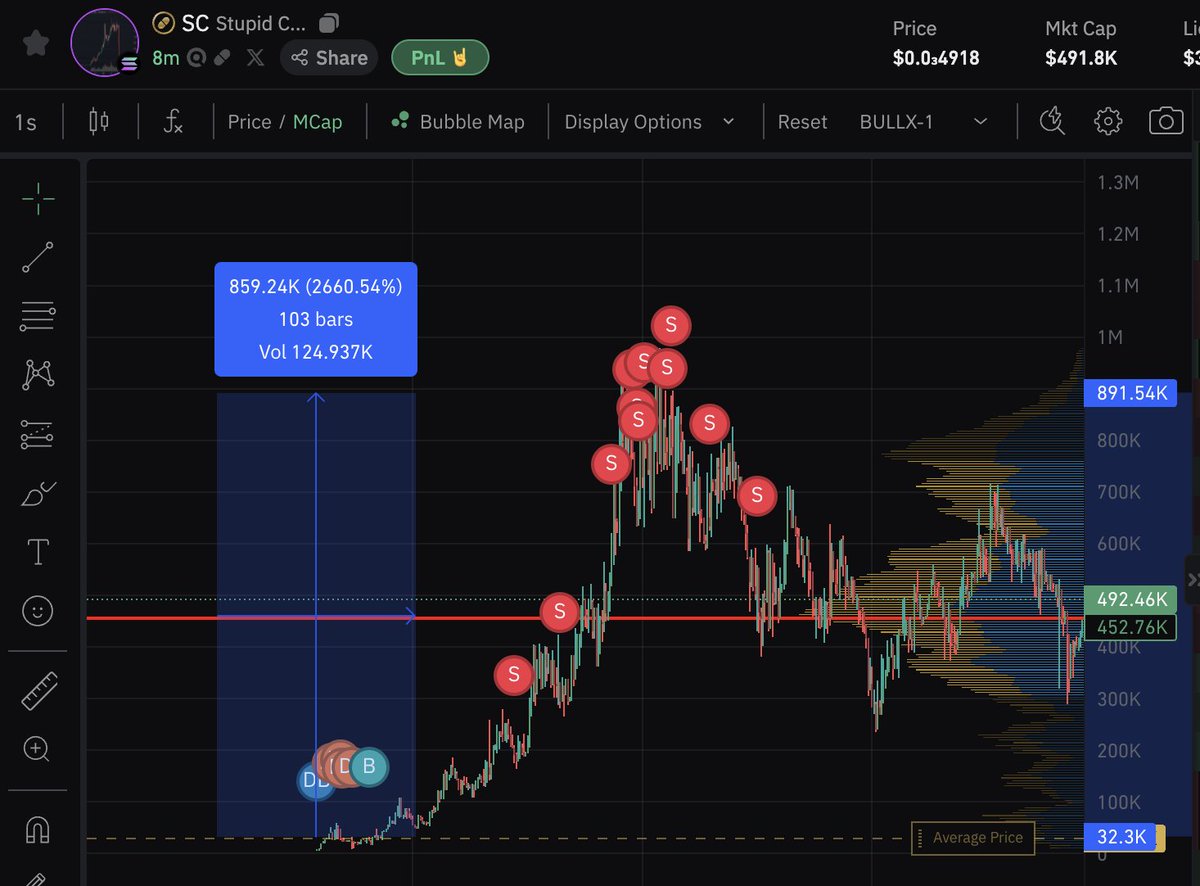 Monarch.eth (⚡) tweet media