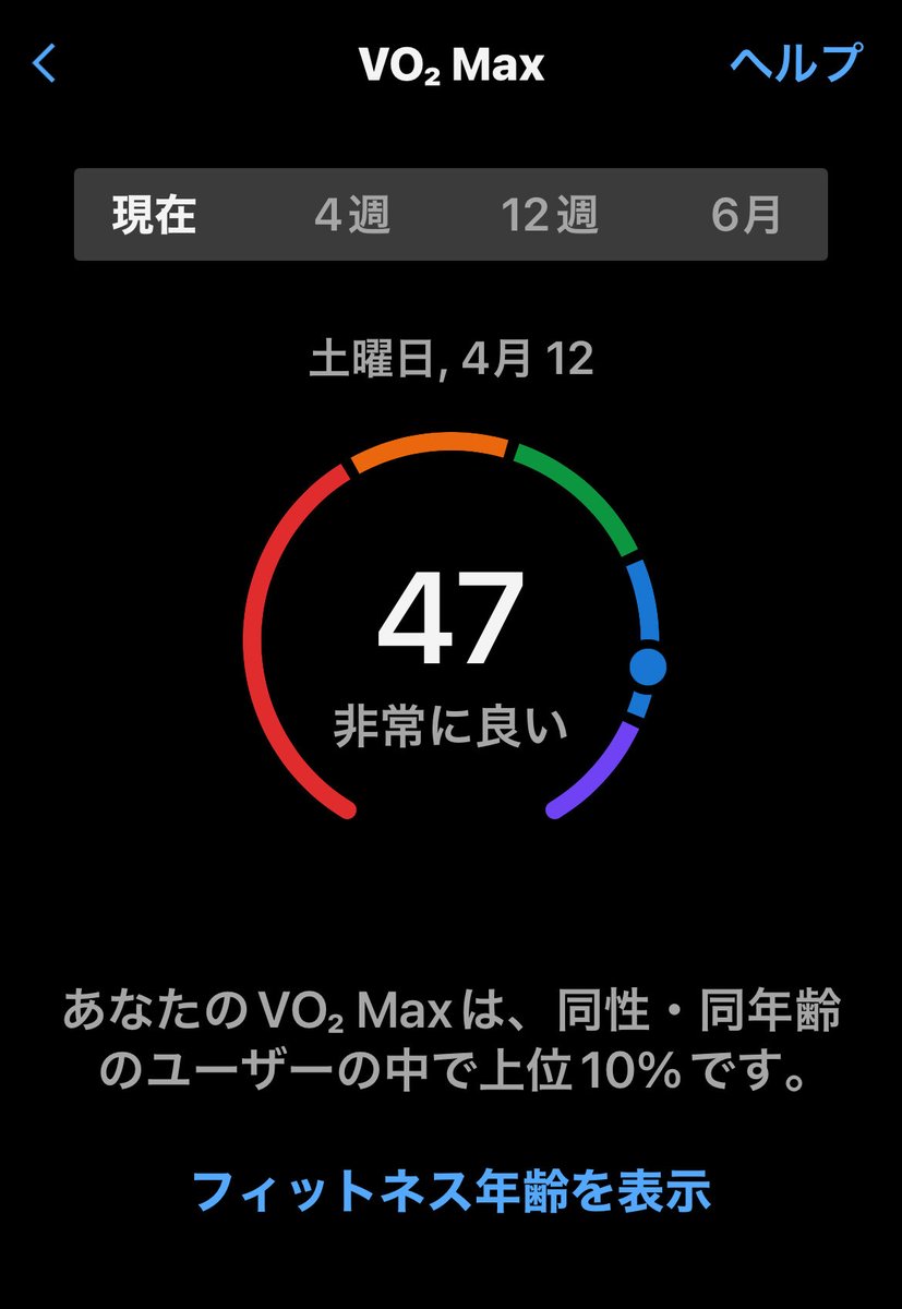 Garminがすごい煽ってくる。