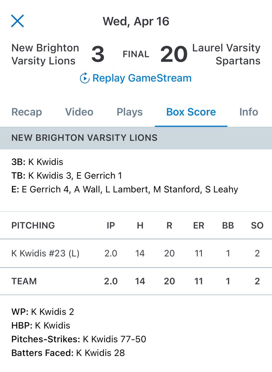 Lawrence County SportsNet (@lcsportsnet) on Twitter photo Laurel 🥎 wins 20-3 over New Brighton today. <a href="/haileyfell2028/">Hailey Fell</a> tripled twice and doubled, driving in four. <a href="/IvyPancher003/">Ivy Pancher</a> also had 4 RBI, she and <a href="/maddie_evans4/">Madison Evans</a> each left the yard for <a href="/GGreenSoftball/">Laurel Spartan Softball</a> in the win. Laurel 🥎 wins 20-3 over New Brighton today. <a href="/haileyfell2028/">Hailey Fell</a> tripled twice and doubled, driving in four. <a href="/IvyPancher003/">Ivy Pancher</a> also had 4 RBI, she and <a href="/maddie_evans4/">Madison Evans</a> each left the yard for <a href="/GGreenSoftball/">Laurel Spartan Softball</a> in the win.